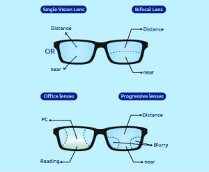 Optical lenses