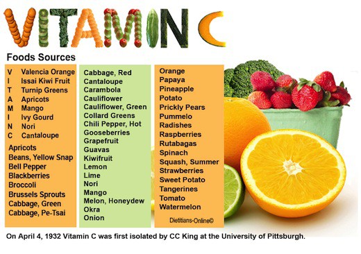 Vitamin-C food source