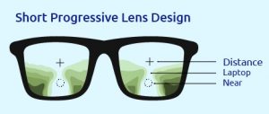 Progressive lense Design